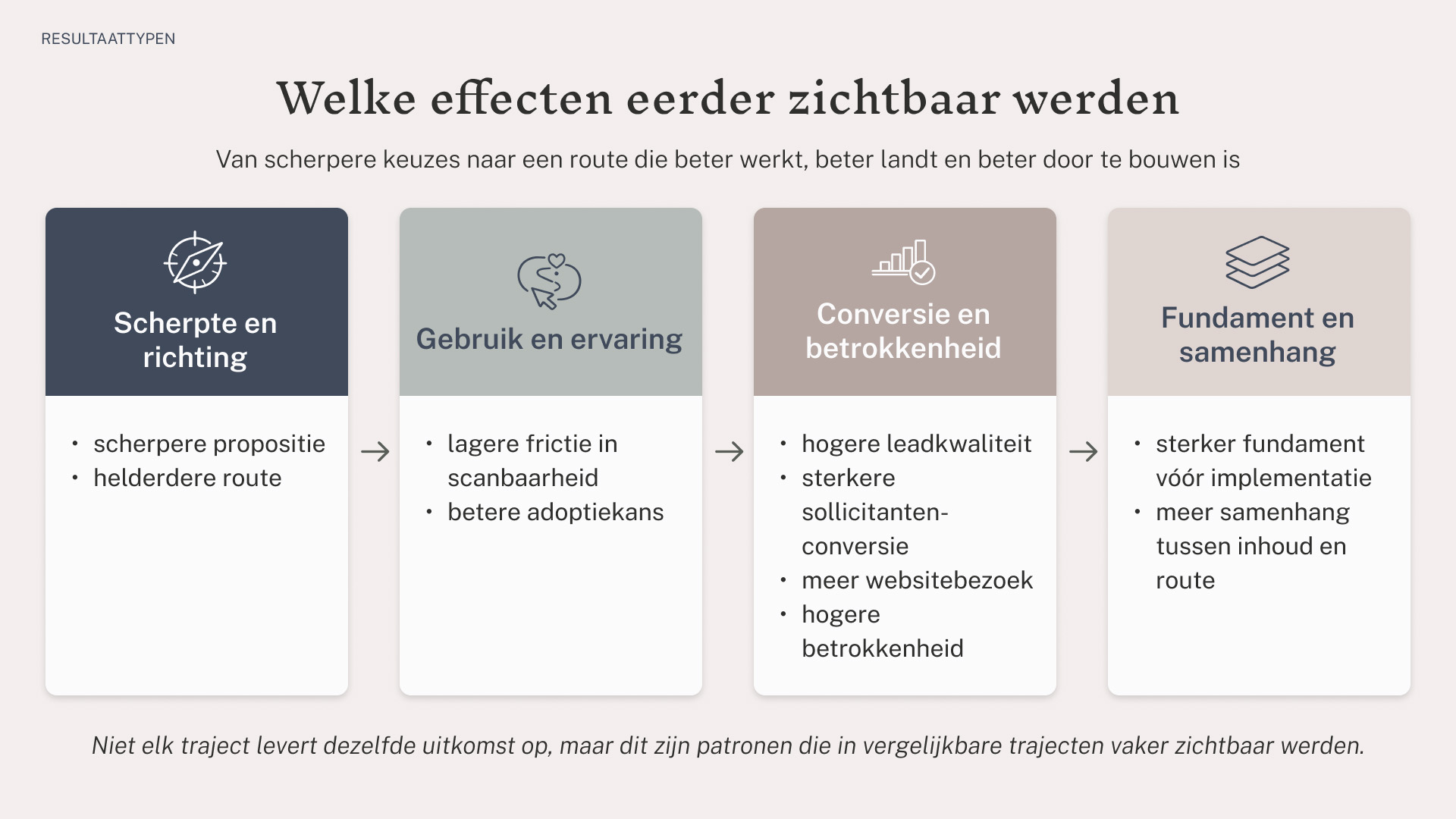 Welke effecten eerder zichtbaar werden