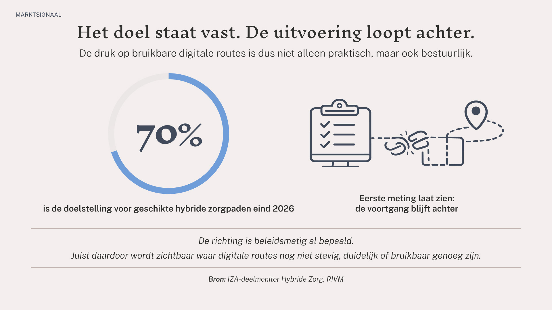marktsignaal-hybride-zorgpaden-doel-en-achterstand-2026