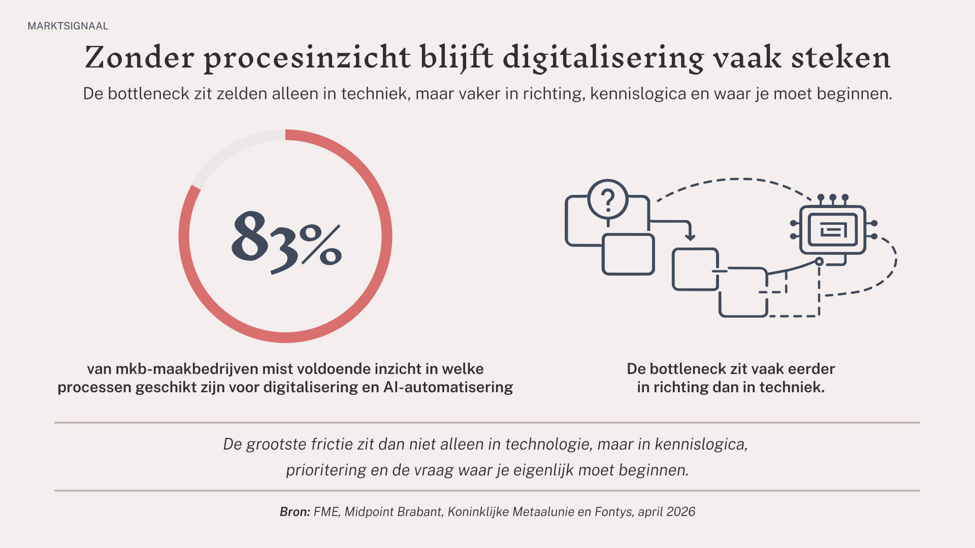 marktsignaal-maakindustrie-procesinzicht-digitalisering-ai-april-2026