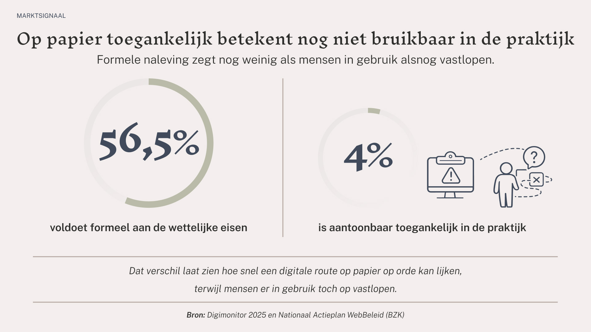 marktsignaal-publieke-dienstverlening-toegankelijkheid-praktijk-2025
